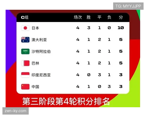2026世界杯48支球队分组规则和小组赛出线条件怎么算