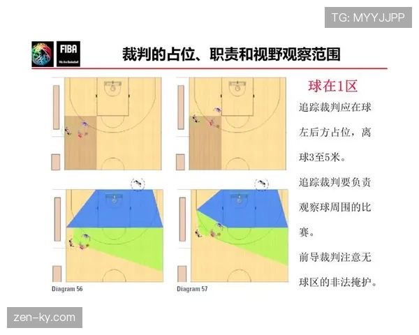 篮球规则解析:阻挡和防守站位判定的区别与正确姿势 篮球规则解析:阻挡和防守站位判定的区别与正确姿势