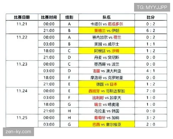 2026世界杯最新小组筛选规则