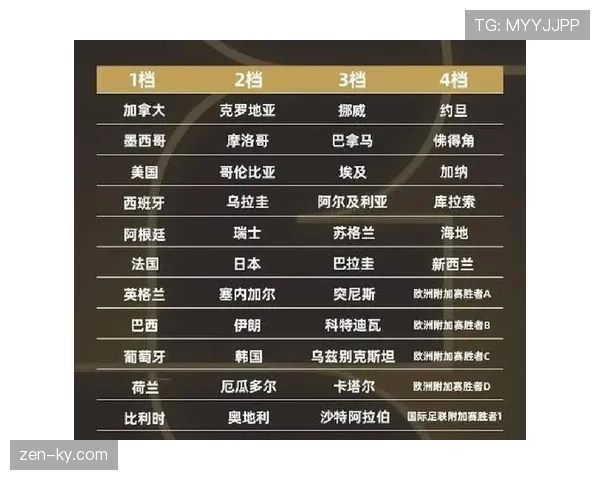 约旦冲击2026世界杯赛程前瞻:能否首次晋级决赛圈 约旦冲击2026世界杯赛程前瞻:能否首次晋级决赛圈