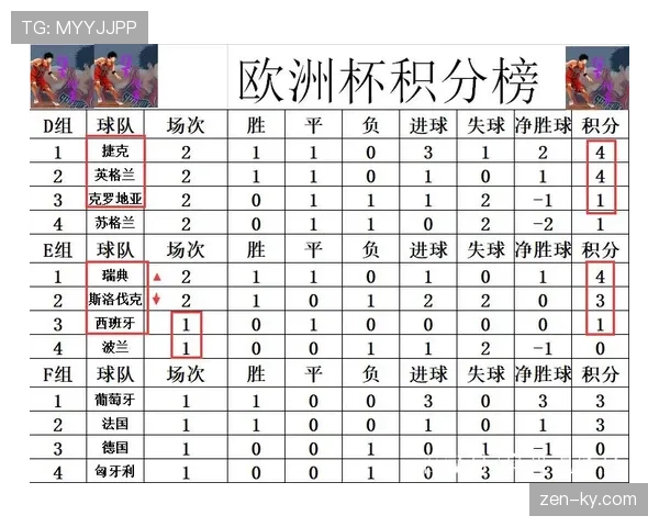 克罗地亚逆袭英格兰可能性分析
